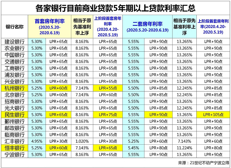 深圳6房子抵押贷款的攻略与注意事项